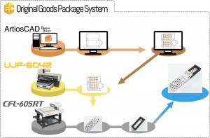 Original-Goods-Package-System-300x197